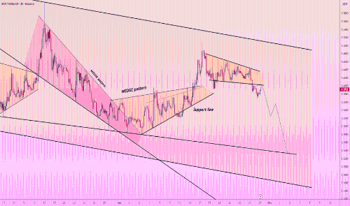 XRP价格走势分析:或将持续下跌至1.23美元