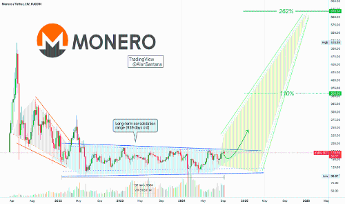 Monero能否在2025年创下历史新高？