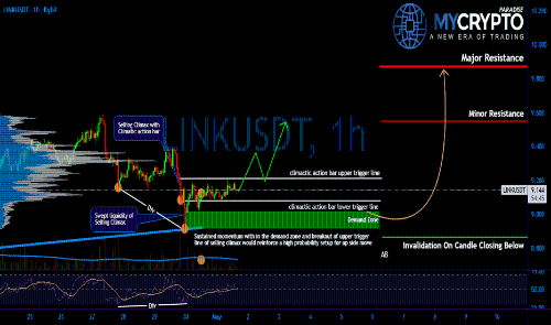 LINK即将迎来大规模波动——但多数人可能陷入陷阱!