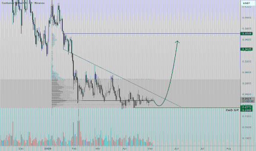 Cardano (ADA) 价格即将突破关键节点