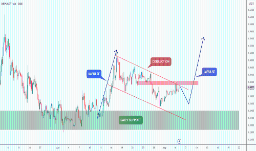 XRP价格分析:回调是否预示下一波行情?