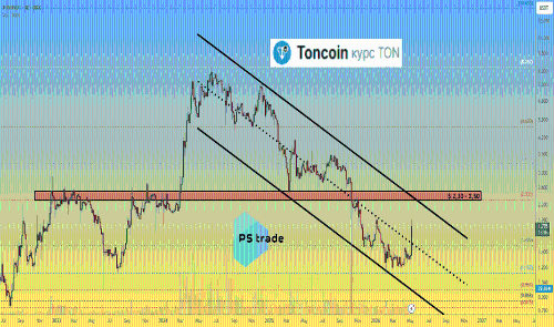 Toncoin价格分析:短期反弹能否持续?