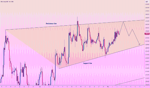 ETH/USDT:2440美元阻力位引发6%回调风险