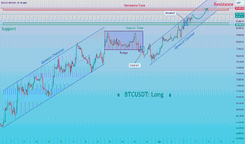 BTCUSDT：上升趋势延续，目标83K阻力位