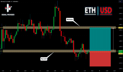 ETHUSD看涨信号强烈,建议买入!