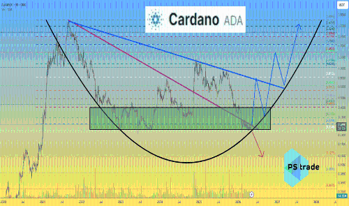 Cardano ADA价格分析:关键决策点临近