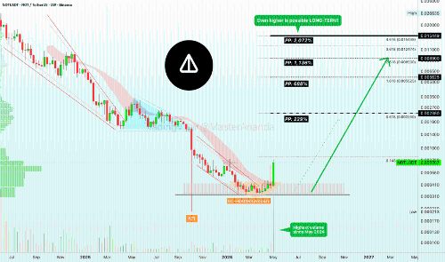 Notcoin：长期增长正式启动，潜在收益达2000%
