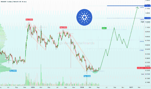 Cardano (ADA)：长期增长潜力与新高目标分析