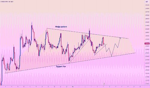 ETH/USDT:战术信号与关键交易区间分析