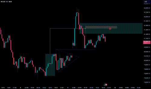 BTC面临突破后阻力,多头扩张能否持续?