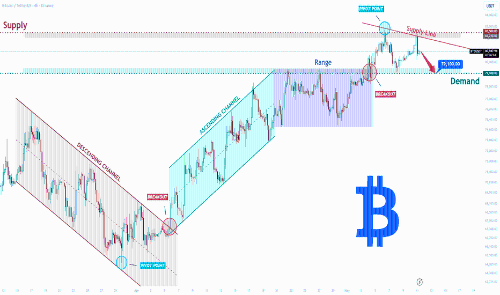 BTCUSDT短线分析:关键供应区附近空头回归,目标79,100