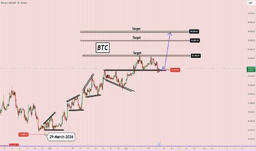 BTC:看涨趋势依然稳固