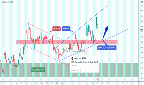 XRP – 多头是否仍掌控局面?