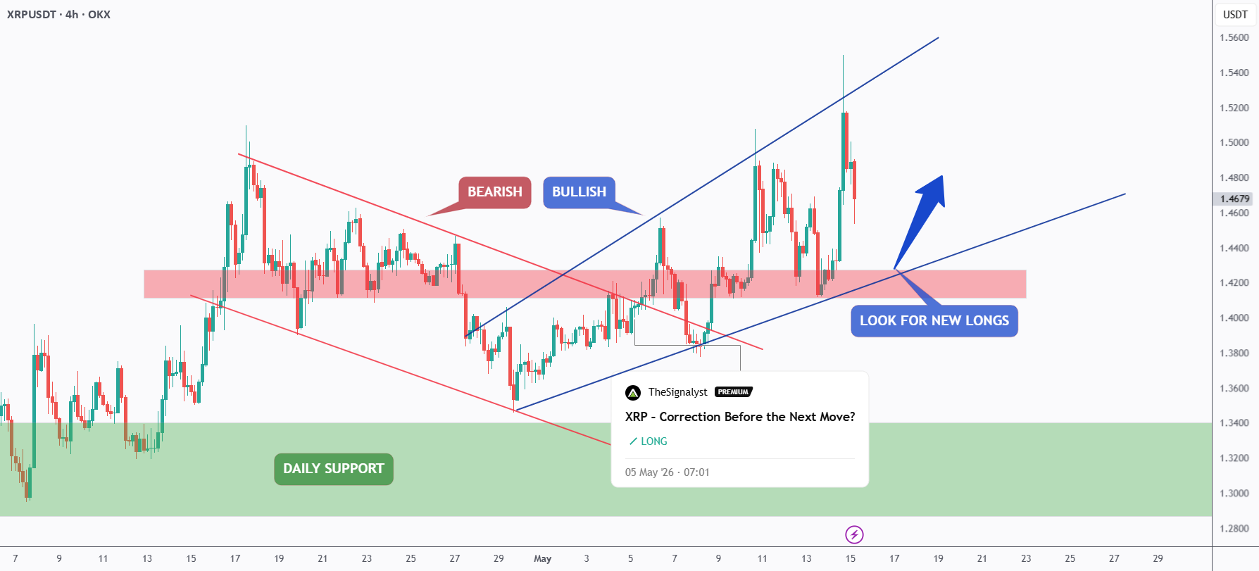 XRP – 多头是否仍掌控局面?