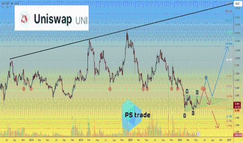 Uniswap (UNI) 价格分析:市场准备迎接下一波趋势