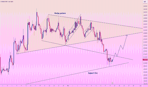 ETH/USDT：2100美元的宏观反弹信号