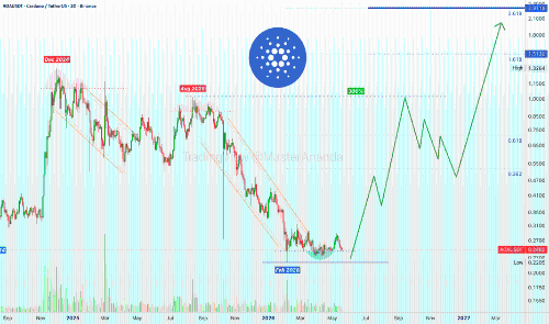 Cardano (ADA) 更新：是抛售、持有还是加仓？