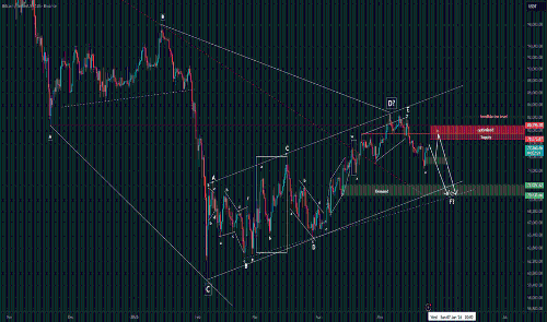 比特币的回调尚未结束(12小时分析)