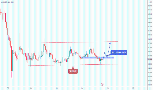 XRP – 多头能否守住区间底部?