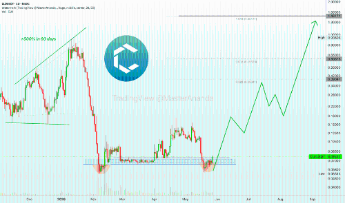 Yei Finance (CLO): 新一轮牛市浪潮正在酝酿