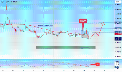 MYRO/USDT 突破在即，有望挑战历史新高