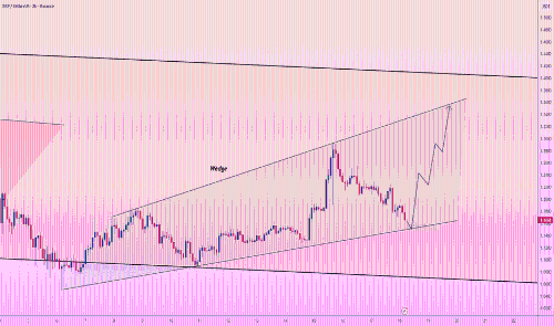 XRP/USDT:处于关键楔形形态的爆发临界点