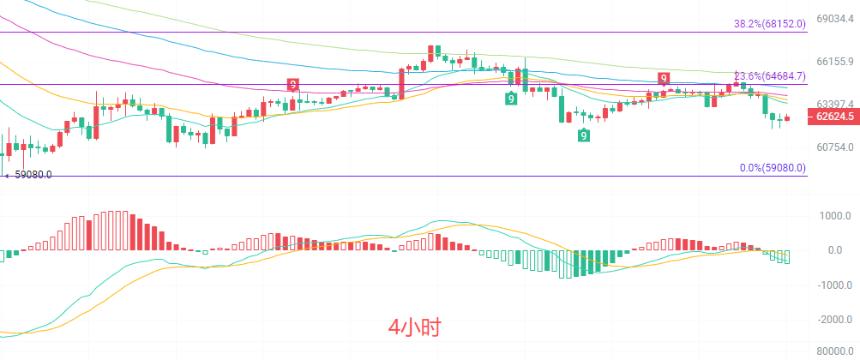 币圈院士：6.24比特币（BTC）趋势逆转还是短期回调？最新行情分析