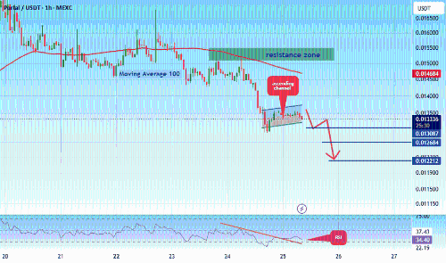 PORTAL/USDT 短期或延续下行趋势，关注关键支撑与阻力位