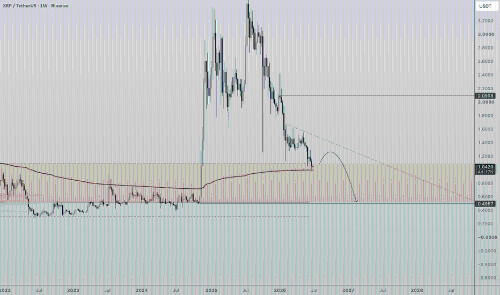 XRP测试关键支撑位,VWAP成多空分水岭