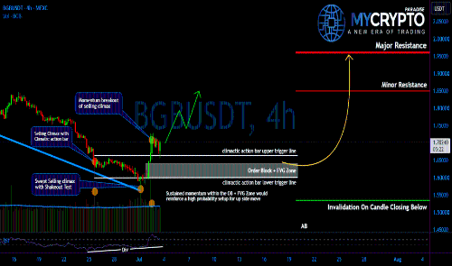 BGB陷阱显现?暴力拉升一触即发