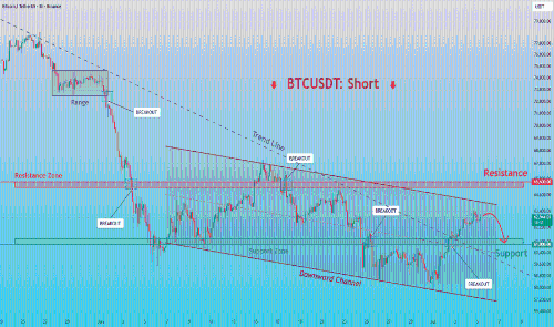 BTCUSDT回调至支撑区,短期或酝酿新一轮上涨