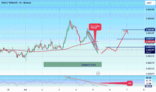 GALA/USDT：守住最后防线，反弹在即还是破位前兆？