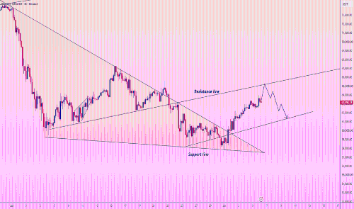 BTC/USDT:65000美元流动性陷阱即将触发,市场面临机构抛压