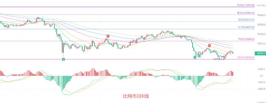 比特币7月9日行情分析图