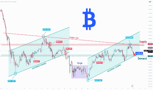 BTCUSDT短线承压:供应区持续压制,回调目标指向62,900美元