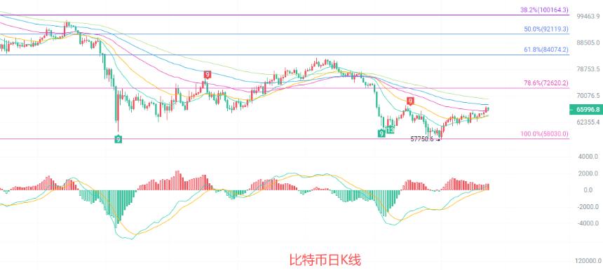 币圈院士：7.23比特币（BTC）高位滞涨信号明确，多空分水岭显现？最新行情分析及操作建议解析