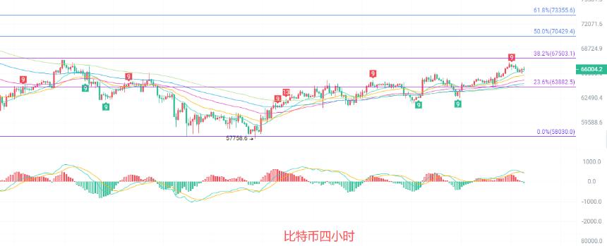 币圈院士：7.23比特币（BTC）高位滞涨信号明确，多空分水岭显现？最新行情分析及操作建议解析