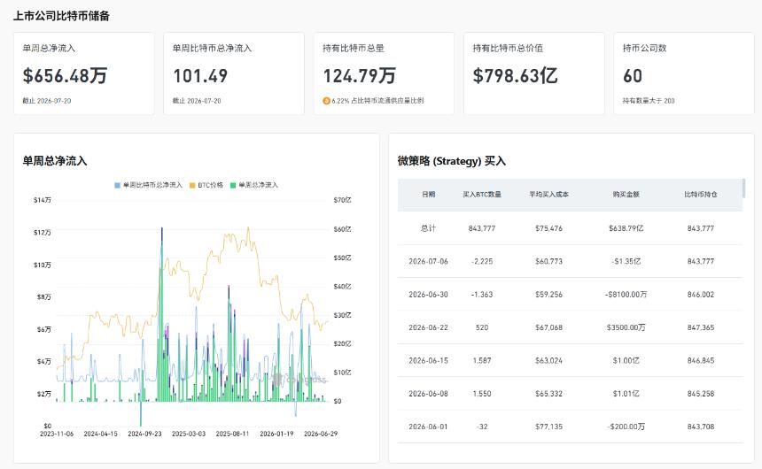 美联储释放加息信号，比特币熊市即将来临？