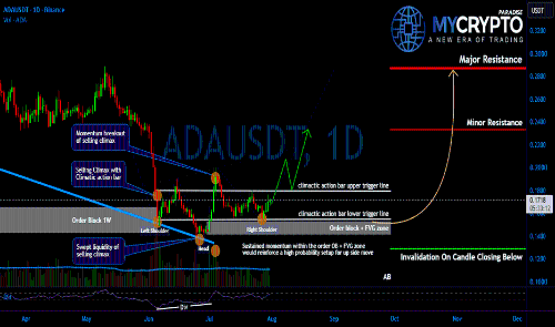 ADA蓄势待发?多重技术信号暗示潜在爆发性上涨