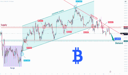 BTCUSDT短线看跌:63,800美元遇阻,下行趋势成焦点