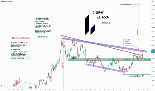 LITUSDT：强势上涨后回调蓄势，关注突破确认后的看涨延续机会