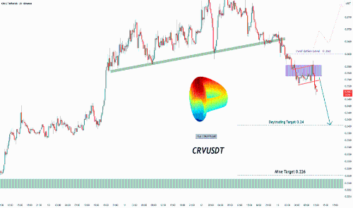 CRVUSDT跌破支撑位，短期看跌信号显现