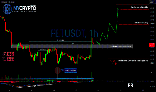 FETUSDT或现多头反转信号,关键阻力位成后市焦点