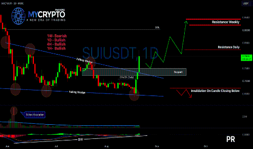 SUIUSDT 突破看涨形态,但最佳入场点或仍在回调后
