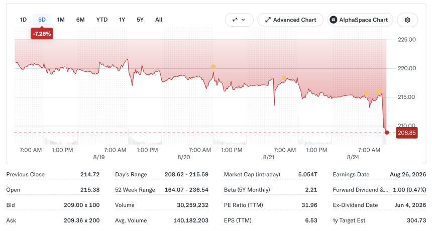 NVIDIA Earnings Are Coming: Could NVDA Stock Explode After August 26?
