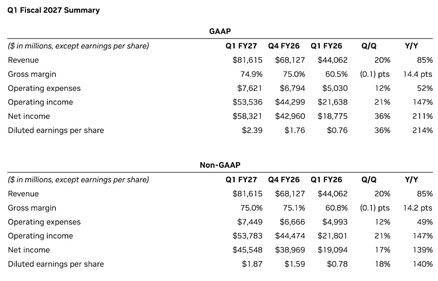 NVIDIA Earnings Are Coming: Could NVDA Stock Explode After August 26?