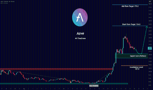 AAVE强势跑赢比特币：技术结构突破与回撤关键位解析