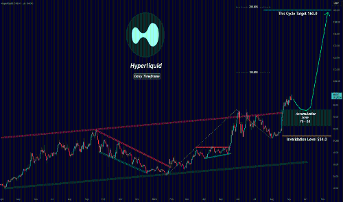 Hyperliquid（HYPE）：新一轮大涨周期是否即将到来？
