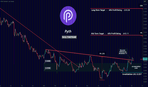 PYTH突破技术阻力位，市场关注其基本面能否支撑进一步上涨