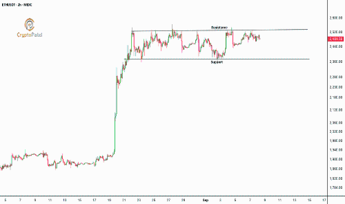 以太坊ETH/USDT技术分析：区间震荡待突破，关键位决定后市方向